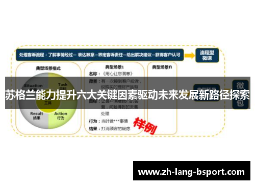 苏格兰能力提升六大关键因素驱动未来发展新路径探索 苏格兰能力提升六大关键因素驱动未来发展新路径探索