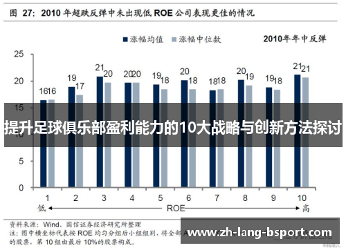 提升足球俱乐部盈利能力的10大战略与创新方法探讨 提升足球俱乐部盈利能力的10大战略与创新方法探讨
