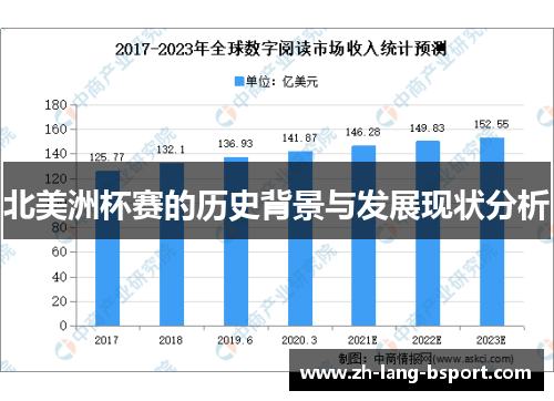 北美洲杯赛的历史背景与发展现状分析 北美洲杯赛的历史背景与发展现状分析