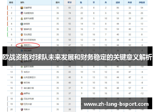 欧战资格对球队未来发展和财务稳定的关键意义解析 欧战资格对球队未来发展和财务稳定的关键意义解析