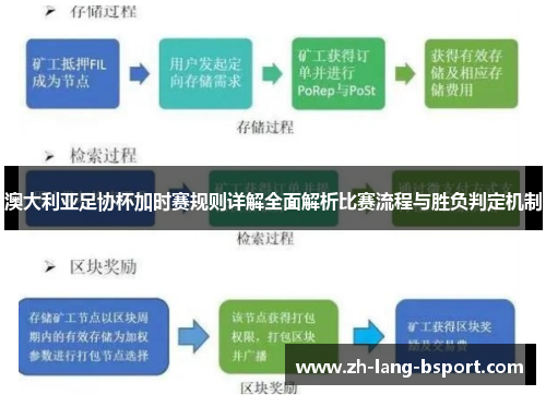 澳大利亚足协杯加时赛规则详解全面解析比赛流程与胜负判定机制 澳大利亚足协杯加时赛规则详解全面解析比赛流程与胜负判定机制